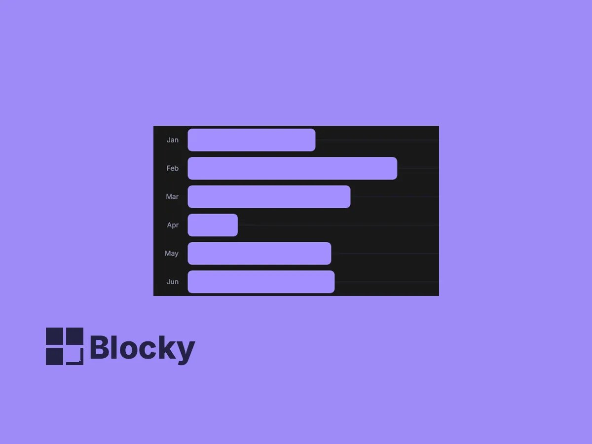Vertical Bar Chart