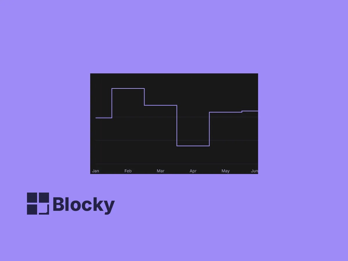 Step Line Chart