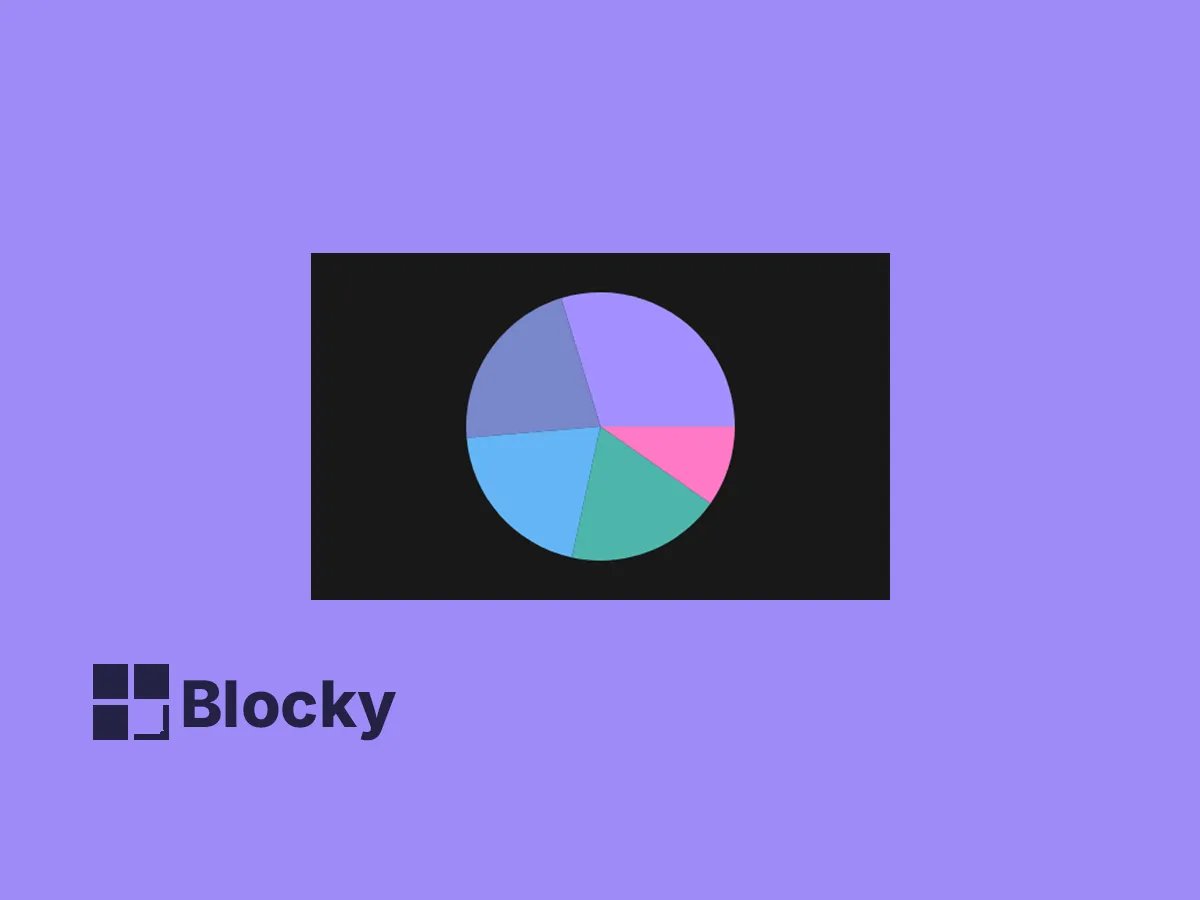 Pie Chart