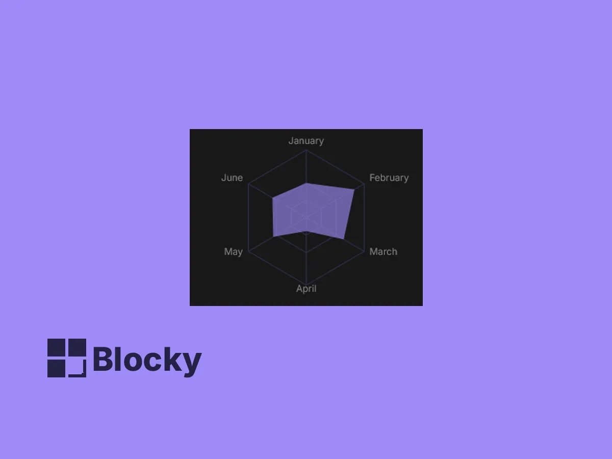 Radar Chart