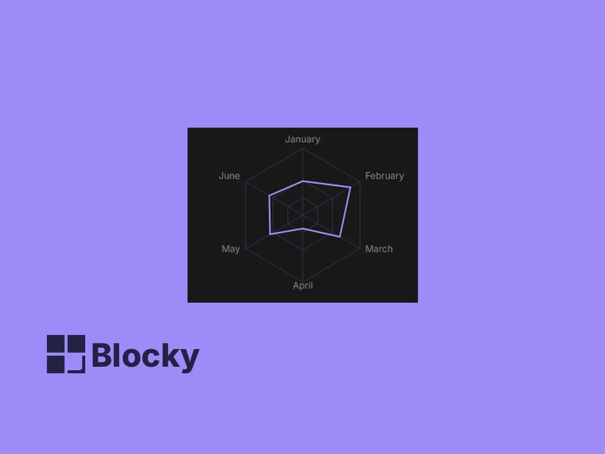Radar Line Chart